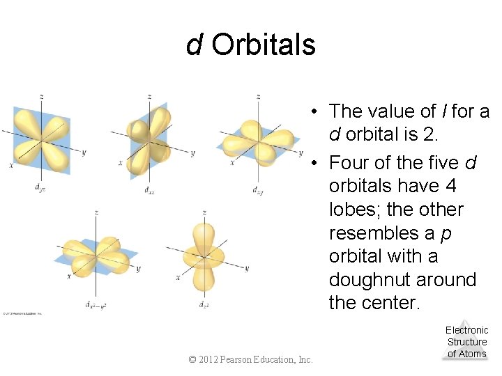 d Orbitals • The value of l for a d orbital is 2. •