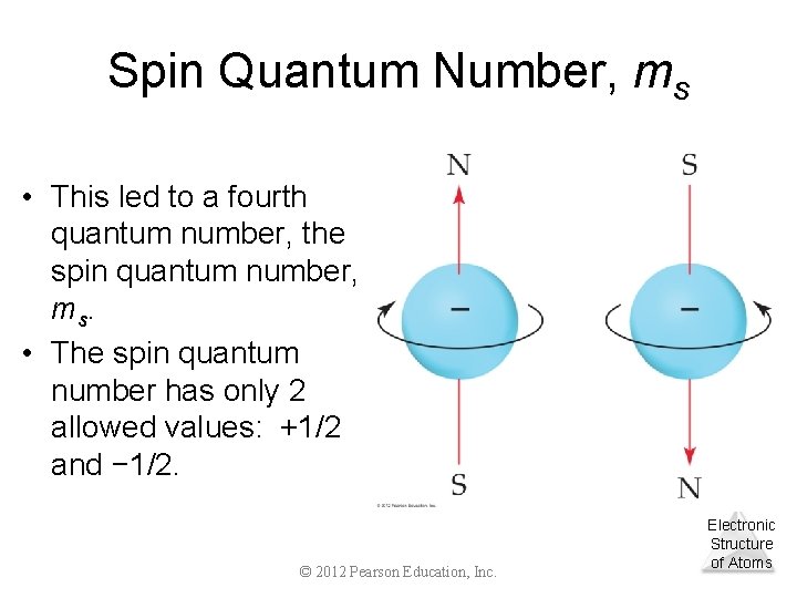 Spin Quantum Number, ms • This led to a fourth quantum number, the spin
