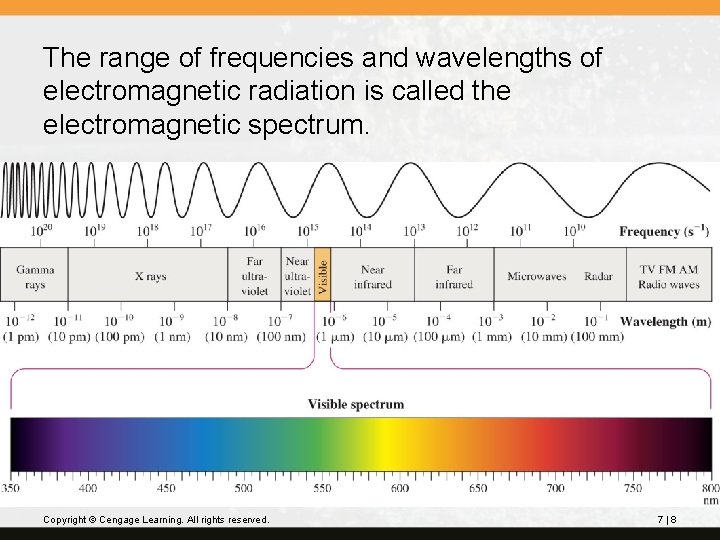 The range of frequencies and wavelengths of electromagnetic radiation is called the electromagnetic spectrum.