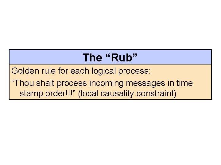 The “Rub” Golden rule for each logical process: “Thou shalt process incoming messages in