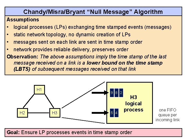 Chandy/Misra/Bryant “Null Message” Algorithm Assumptions • logical processes (LPs) exchanging time stamped events (messages)