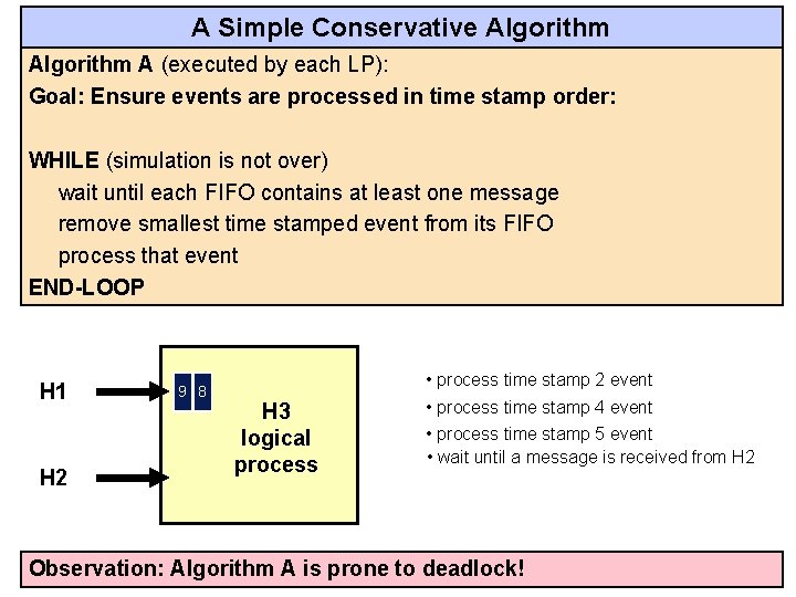 A Simple Conservative Algorithm A (executed by each LP): Goal: Ensure events are processed