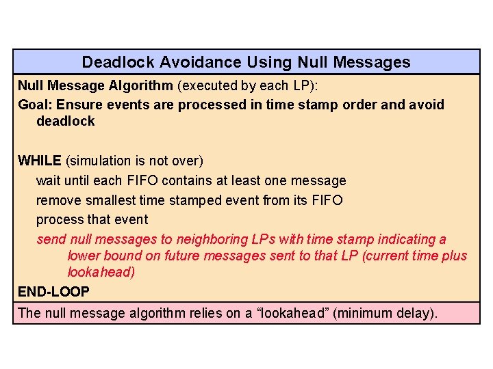 Deadlock Avoidance Using Null Messages Null Message Algorithm (executed by each LP): Goal: Ensure