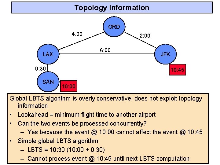 Topology Information ORD 4: 00 6: 00 LAX 0: 30 SAN 2: 00 JFK