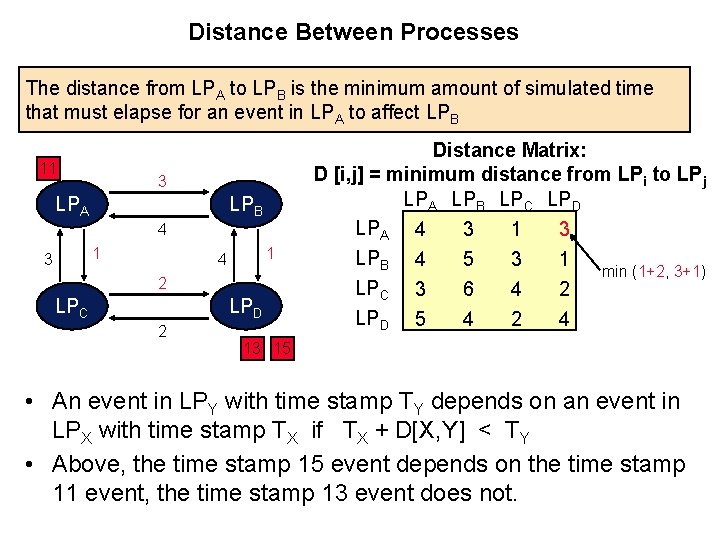 Distance Between Processes The distance from LPA to LPB is the minimum amount of