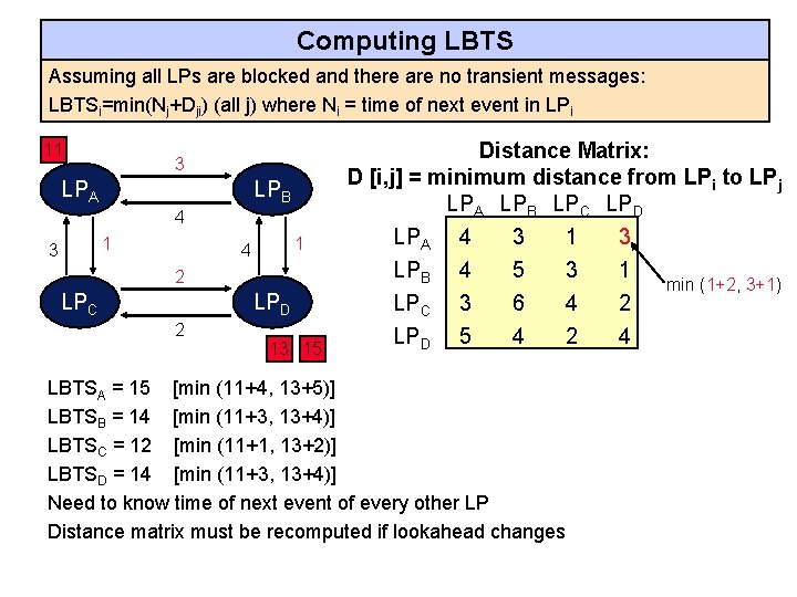 Computing LBTS Assuming all LPs are blocked and there are no transient messages: LBTSi=min(Nj+Dji)