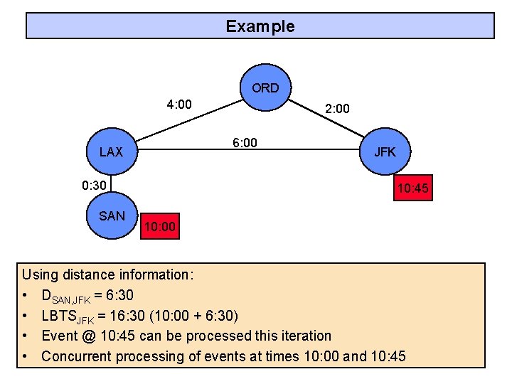 Example ORD 4: 00 6: 00 LAX 0: 30 SAN 2: 00 JFK 10: