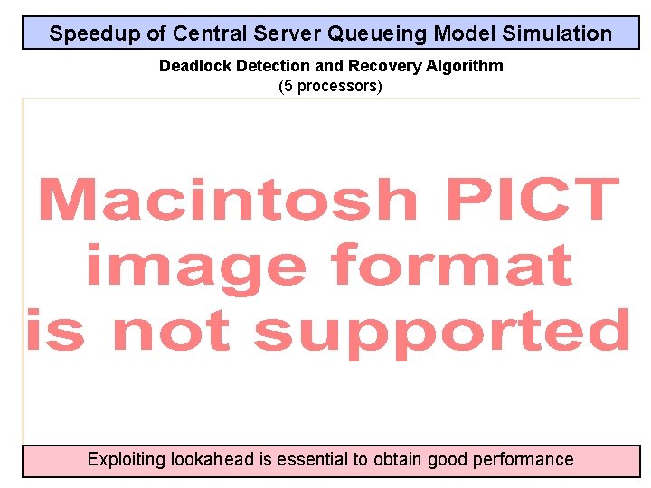 Speedup of Central Server Queueing Model Simulation Deadlock Detection and Recovery Algorithm (5 processors)