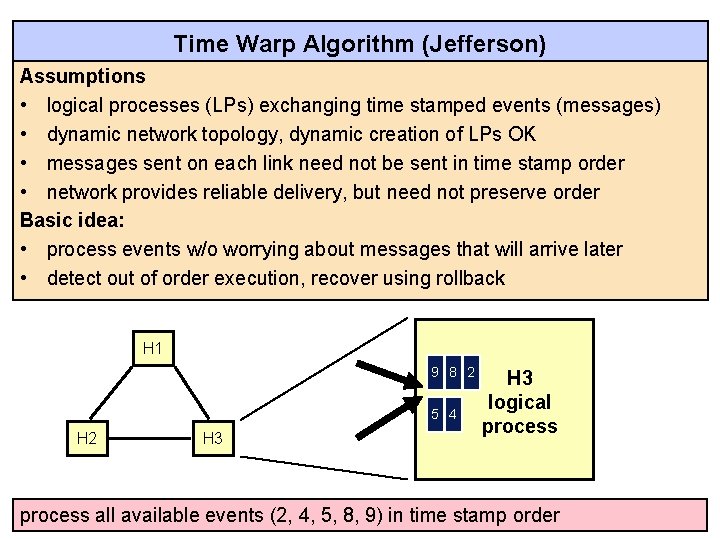 Time Warp Algorithm (Jefferson) Assumptions • logical processes (LPs) exchanging time stamped events (messages)