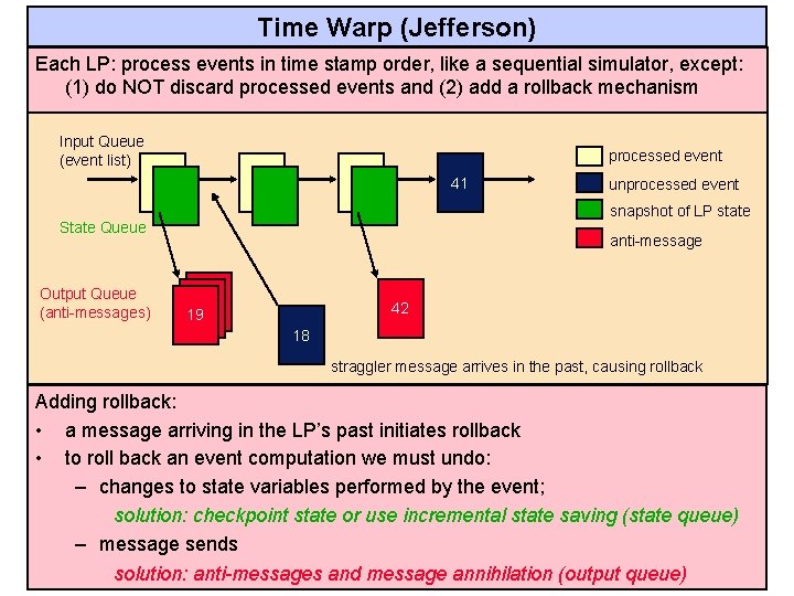 Time Warp (Jefferson) Each LP: process events in time stamp order, like a sequential