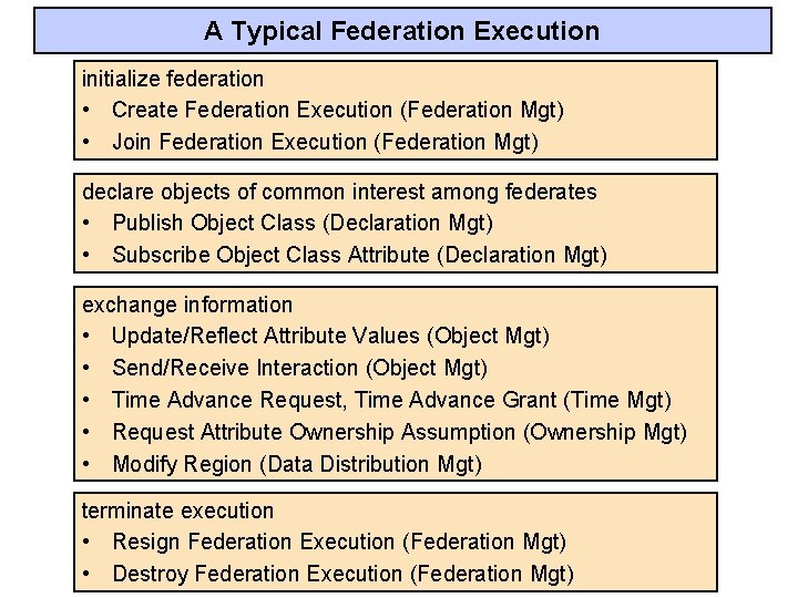 A Typical Federation Execution initialize federation • Create Federation Execution (Federation Mgt) • Join