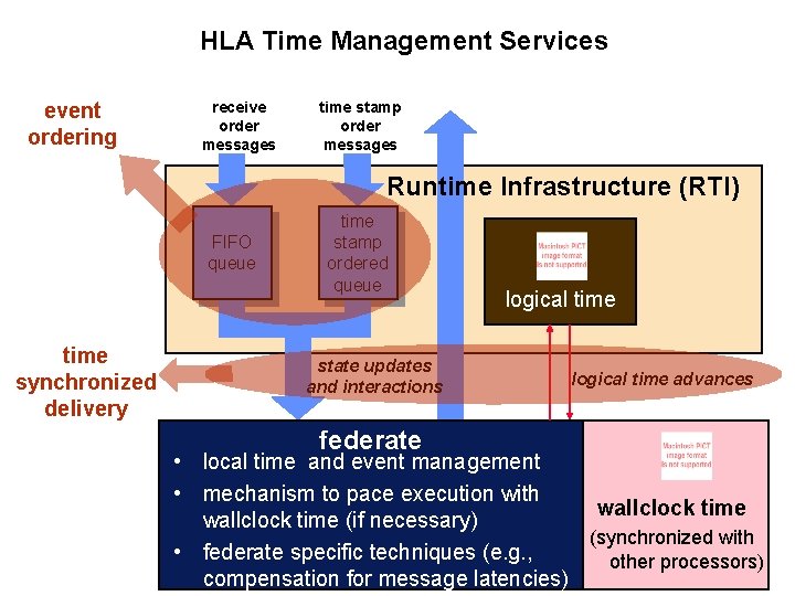 HLA Time Management Services event ordering receive order messages time stamp order messages Runtime