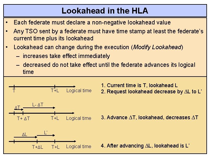 Lookahead in the HLA • Each federate must declare a non-negative lookahead value •