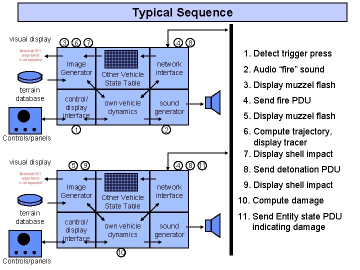 Typical Sequence visual display 3 6 7 4 8 1. Detect trigger press Image