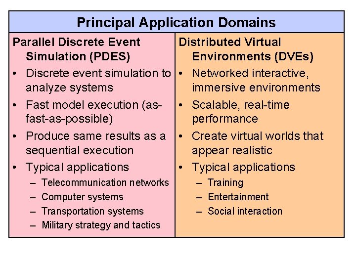 Principal Application Domains Parallel Discrete Event Simulation (PDES) • Discrete event simulation to analyze