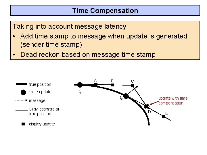 Time Compensation Taking into account message latency • Add time stamp to message when