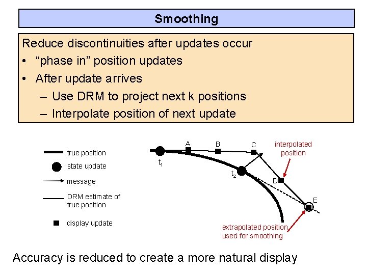 Smoothing Reduce discontinuities after updates occur • “phase in” position updates • After update