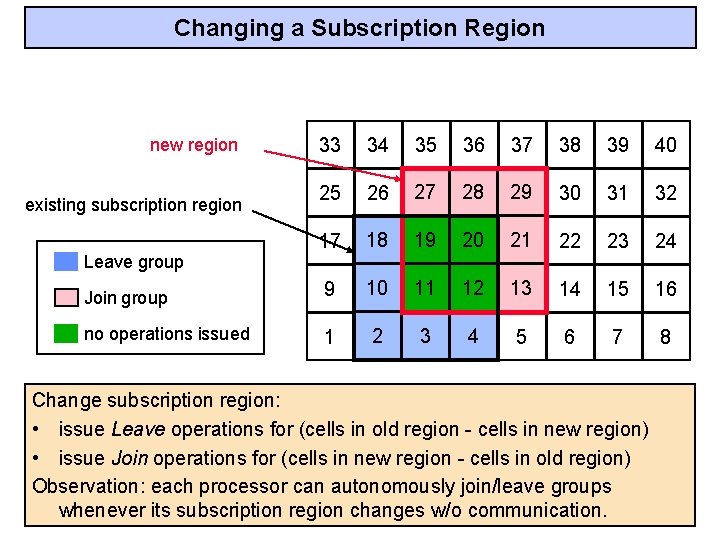 Changing a Subscription Region 33 34 35 36 37 38 39 40 25 26