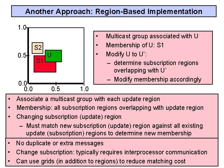 Another Approach: Region-Based Implementation 1. 0 • • • S 2 0. 5 0.