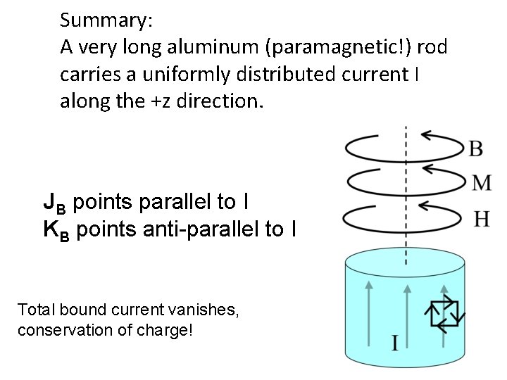 Summary: A very long aluminum (paramagnetic!) rod carries a uniformly distributed current I along