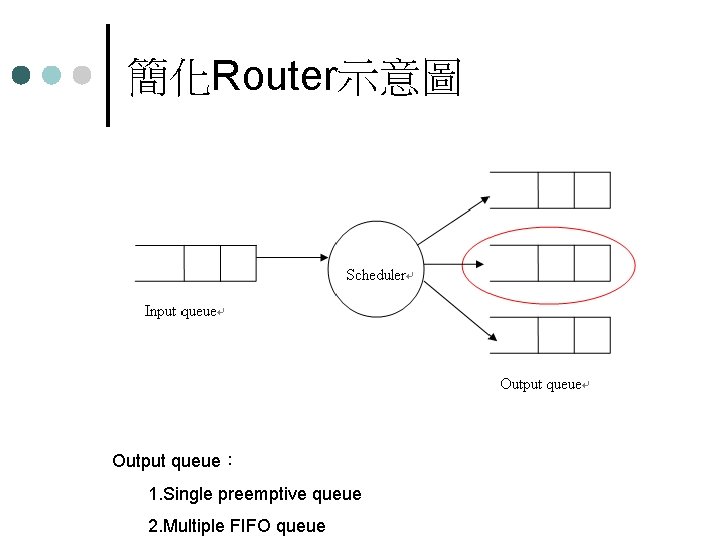 簡化Router示意圖 Output queue︰ 1. Single preemptive queue 2. Multiple FIFO queue 