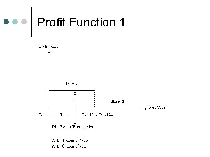 Profit Function 1 