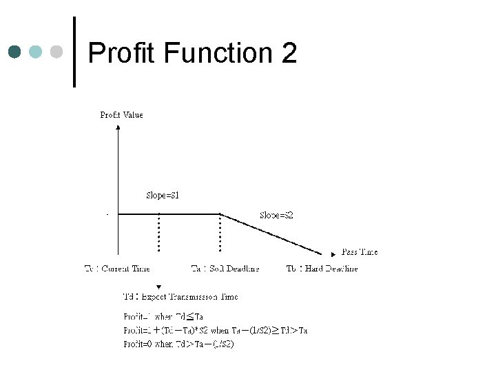 Profit Function 2 