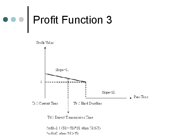 Profit Function 3 