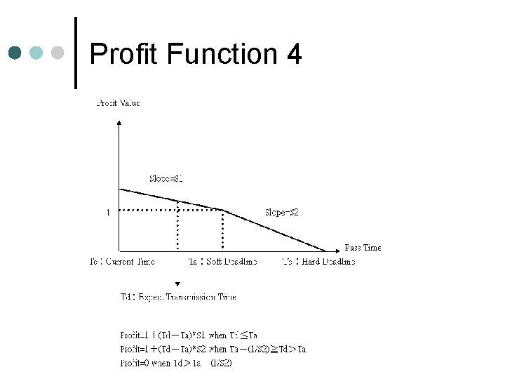 Profit Function 4 