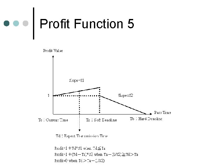 Profit Function 5 