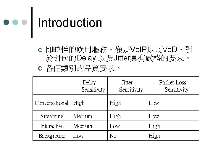 Introduction ¢ ¢ 即時性的應用服務，像是Vo. IP以及Vo. D，對 於封包的Delay 以及Jitter具有嚴格的要求。 各個類別的品質要求。 Delay Sensitivity Conversational High Jitter