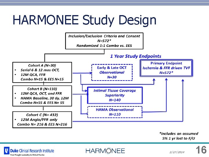 HARMONEE Study Design 16 