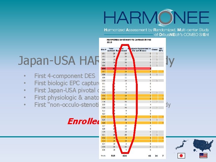 Japan-USA HARMONEE Study • • • First First 4 -component DES biologic EPC capture