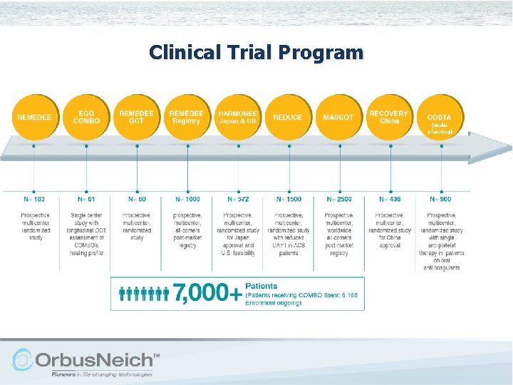 Clinical Trial Program (under planning) 
