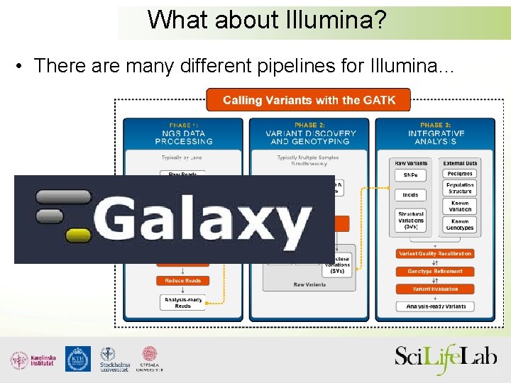 What about Illumina? • There are many different pipelines for Illumina… 