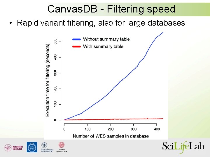Canvas. DB - Filtering speed • Rapid variant filtering, also for large databases 