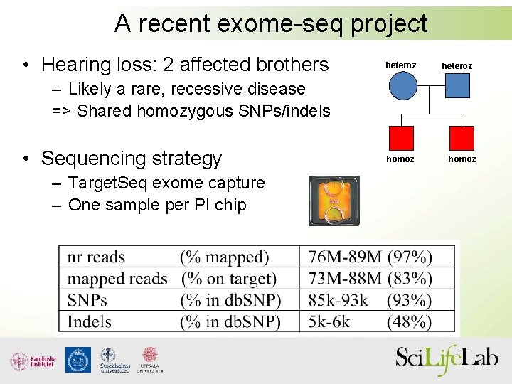 A recent exome-seq project • Hearing loss: 2 affected brothers heteroz – Likely a