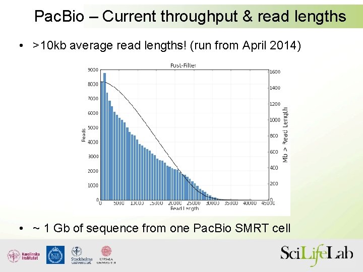 Pac. Bio – Current throughput & read lengths • >10 kb average read lengths!