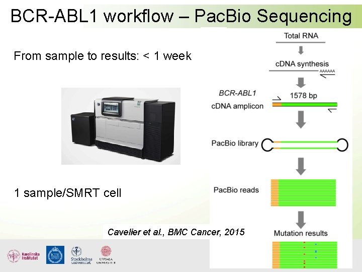 BCR-ABL 1 workflow – Pac. Bio Sequencing From sample to results: < 1 week