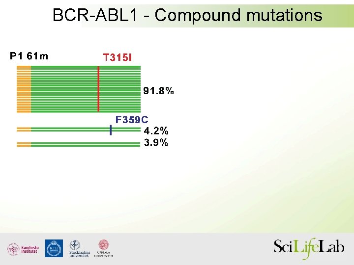 BCR-ABL 1 - Compound mutations 