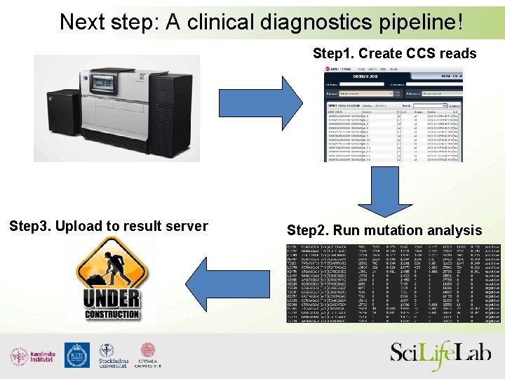 Next step: A clinical diagnostics pipeline! Step 1. Create CCS reads Step 3. Upload