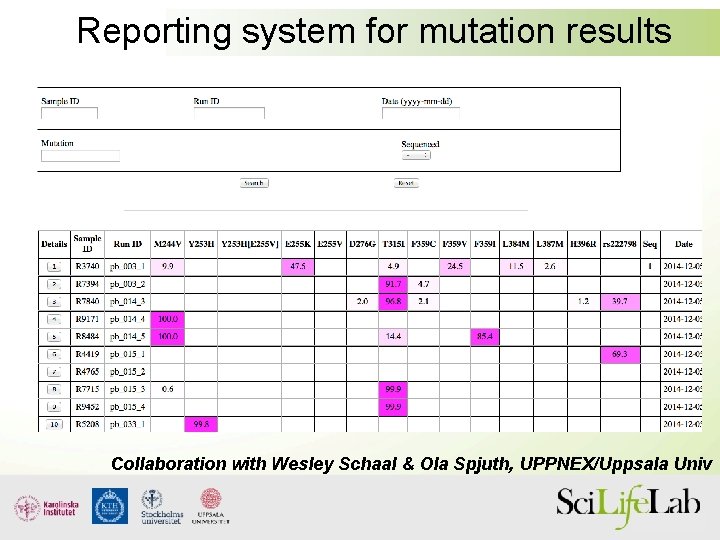 Reporting system for mutation results Collaboration with Wesley Schaal & Ola Spjuth, UPPNEX/Uppsala Univ