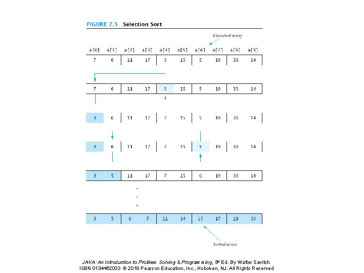 JAVA: An Introduction to Problem Solving & Programming, 8 th Ed. By Walter Savitch JAVA: An Introduction to Problem Solving & Programming, 8 th Ed. By Walter Savitch