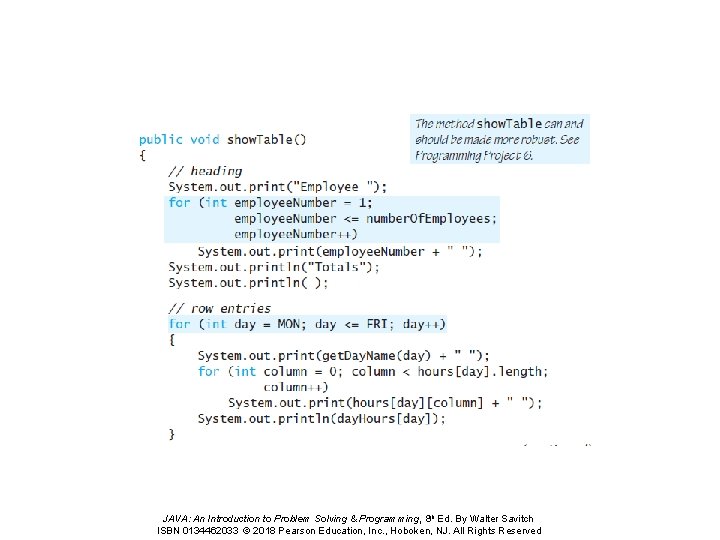 JAVA: An Introduction to Problem Solving & Programming, 8 th Ed. By Walter Savitch JAVA: An Introduction to Problem Solving & Programming, 8 th Ed. By Walter Savitch