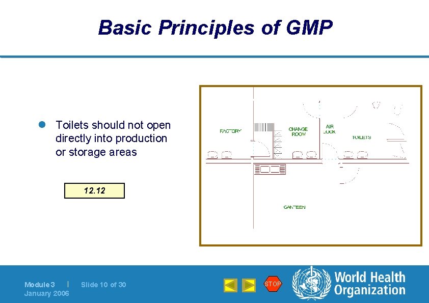 Basic Principles of GMP l Toilets should not open directly into production or storage
