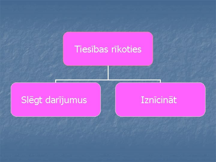 Tiesības rīkoties Slēgt darījumus Iznīcināt 
