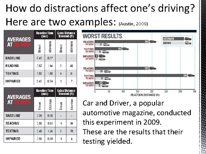 How do distractions affect one’s driving? Here are two examples: (Austin, 2009) Car and