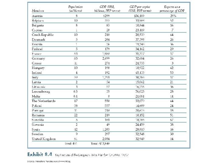 International Business: Strategy, Management, and the New Realities 12 
