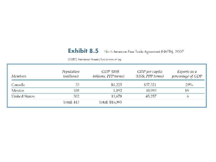 International Business: Strategy, Management, and the New Realities 20 
