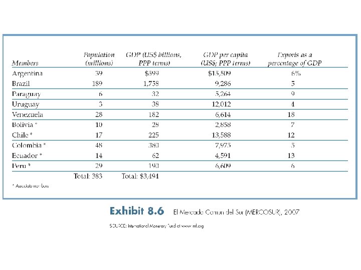 International Business: Strategy, Management, and the New Realities 25 